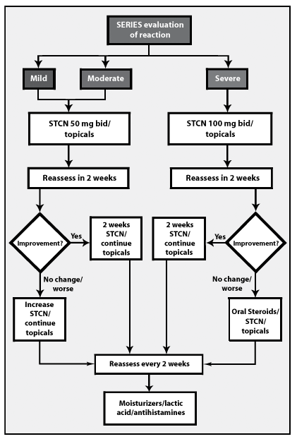 Cutaneous Reactions to Anticancer Agents Targeting the Epidermal Growth Factor Receptor: A Dermatology-Oncology Perspective - image