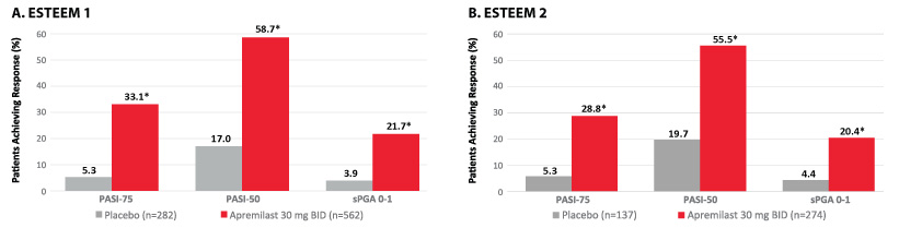 ESTEEM 1 and 2