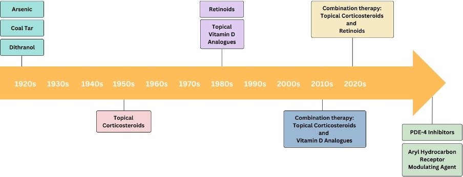 Managing Psoriasis with Topical Agents - Where Do We Stand? - image