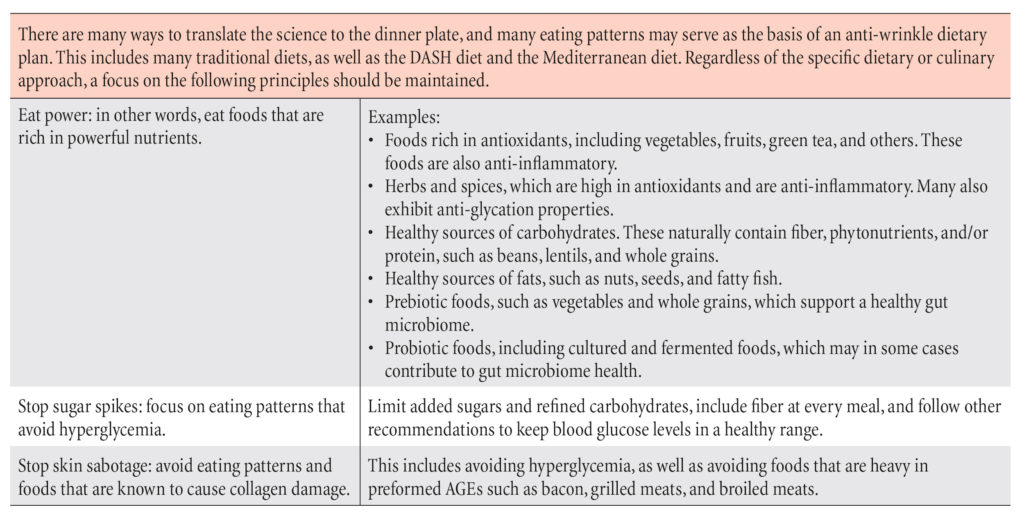 Summary table of anti-wrinkle dietary recommendations for patients