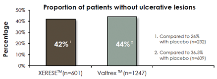 Clinical Management of Recurrent Herpes Labialis - image