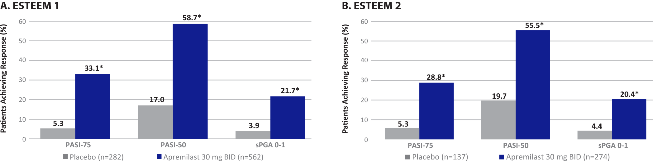 Figure 2a 2b