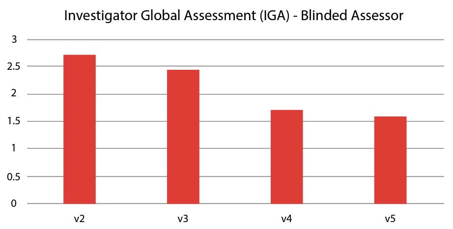 Real-World Efficacy of Azelaic Acid 15% Gel for the Reduction of Inflammatory Lesions of Rosacea - image
