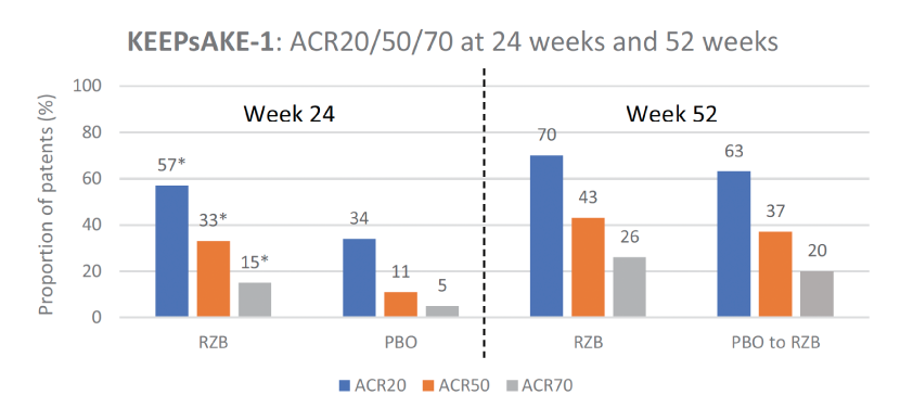 Risankizumab in Adults with Psoriatic Arthritis - image