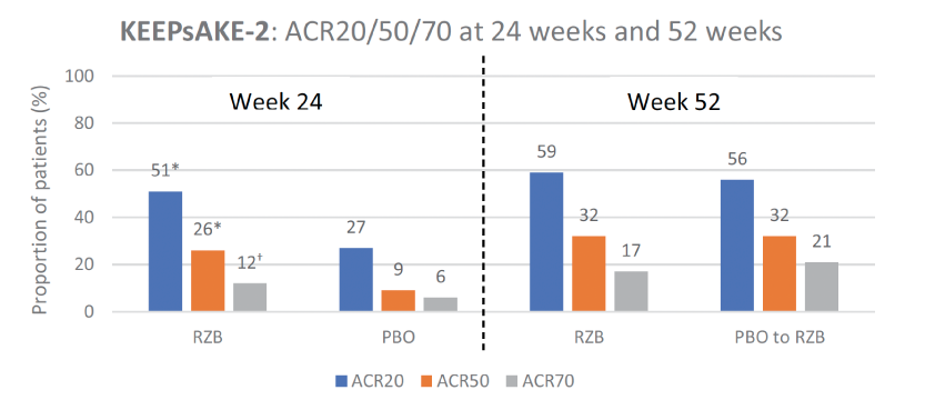 Risankizumab in Adults with Psoriatic Arthritis - image