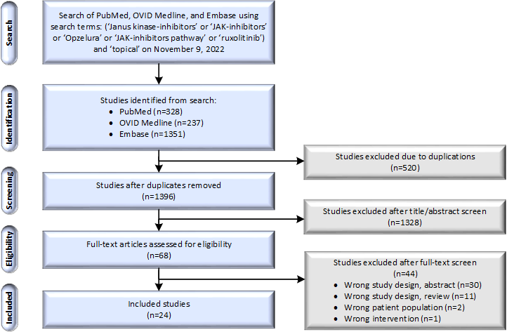 Diagram of study selection process.